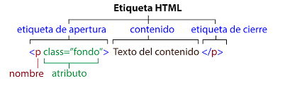 Partes de una etiqueta html Image